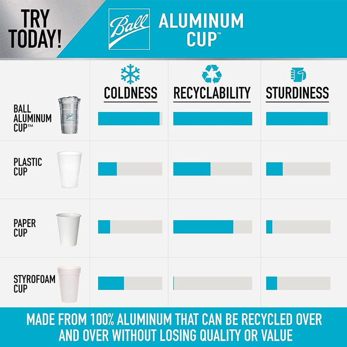 Reusable Aluminium Pint Glass 620ml - UKCA Stamped to Line